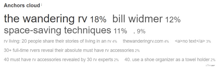 Ecommerce SEO: A Comprehensive Guide to Drive Organic Traffic in 2024