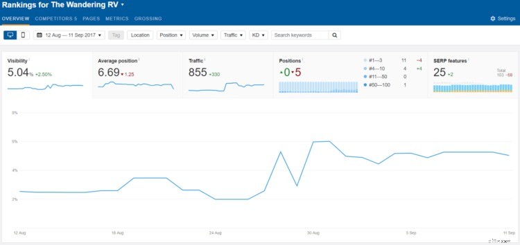 Ecommerce SEO: A Comprehensive Guide to Drive Organic Traffic in 2024