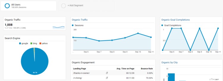 Ecommerce SEO: A Comprehensive Guide to Drive Organic Traffic in 2024