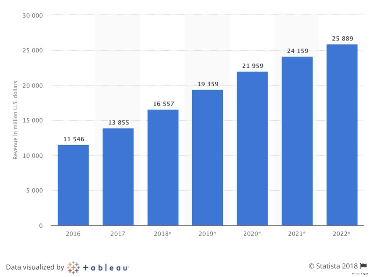 Top 16 Ecommerce Food & Beverage Brands Delivering Freshness Online