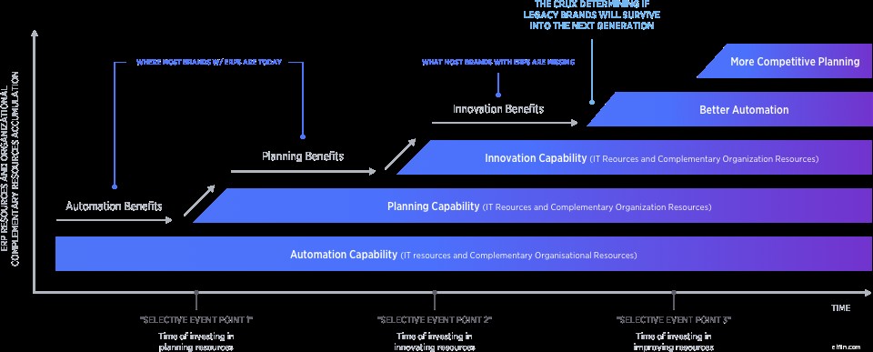 Ecommerce ERP Integration: Patterns & Data Orchestration