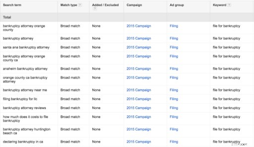Single Keyword Ad Groups (SKAGs): A Comprehensive Guide for PPC Success