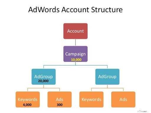 Single Keyword Ad Groups (SKAGs): A Comprehensive Guide for PPC Success