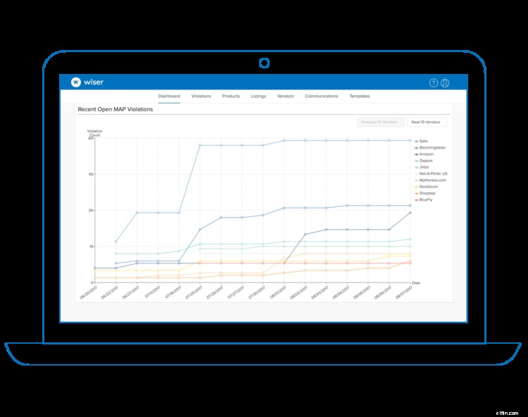 Ecommerce Personalization: A Comprehensive Guide to Scaling Customer Loyalty