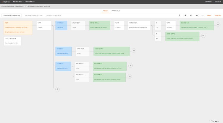 Ecommerce Personalization: A Comprehensive Guide to Scaling Customer Loyalty