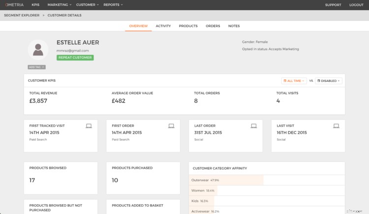 Ecommerce Personalization: A Comprehensive Guide to Scaling Customer Loyalty