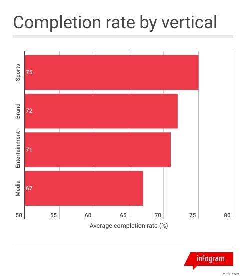 BigCommerce Integrates Instagram Shopping Stories for All Users