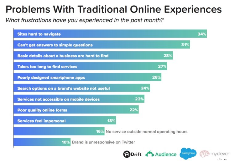 Chatbots for Business: Enhance Customer Service & Automate Tasks