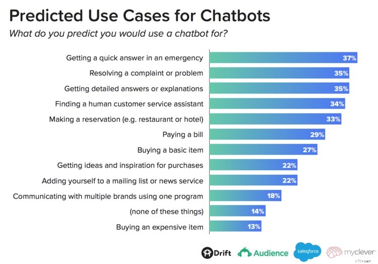 Chatbots for Business: Enhance Customer Service & Automate Tasks