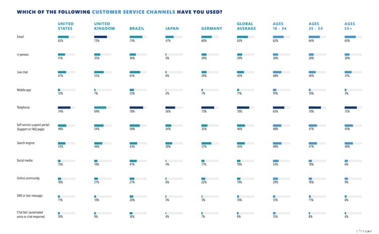 Chatbots for Business: Enhance Customer Service & Automate Tasks