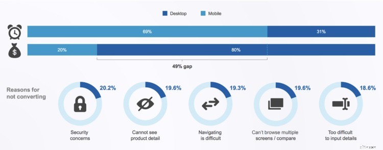 How Amazon Pay Enhances Customer Experience: Insights from 5 Leading Brands