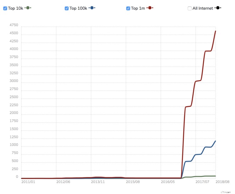 How Amazon Pay Enhances Customer Experience: Insights from 5 Leading Brands
