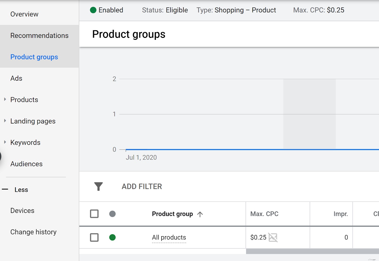 Google Shopping Ads: Your 2023 Guide to Ecommerce Success