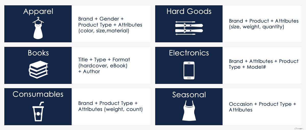 Google Shopping Ads: Your 2023 Guide to Ecommerce Success