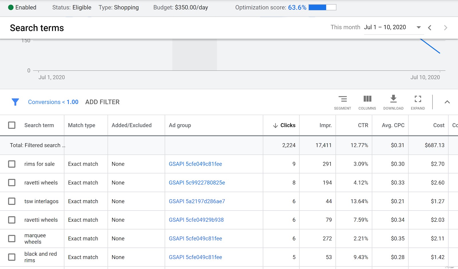 Google Shopping Ads: Your 2023 Guide to Ecommerce Success