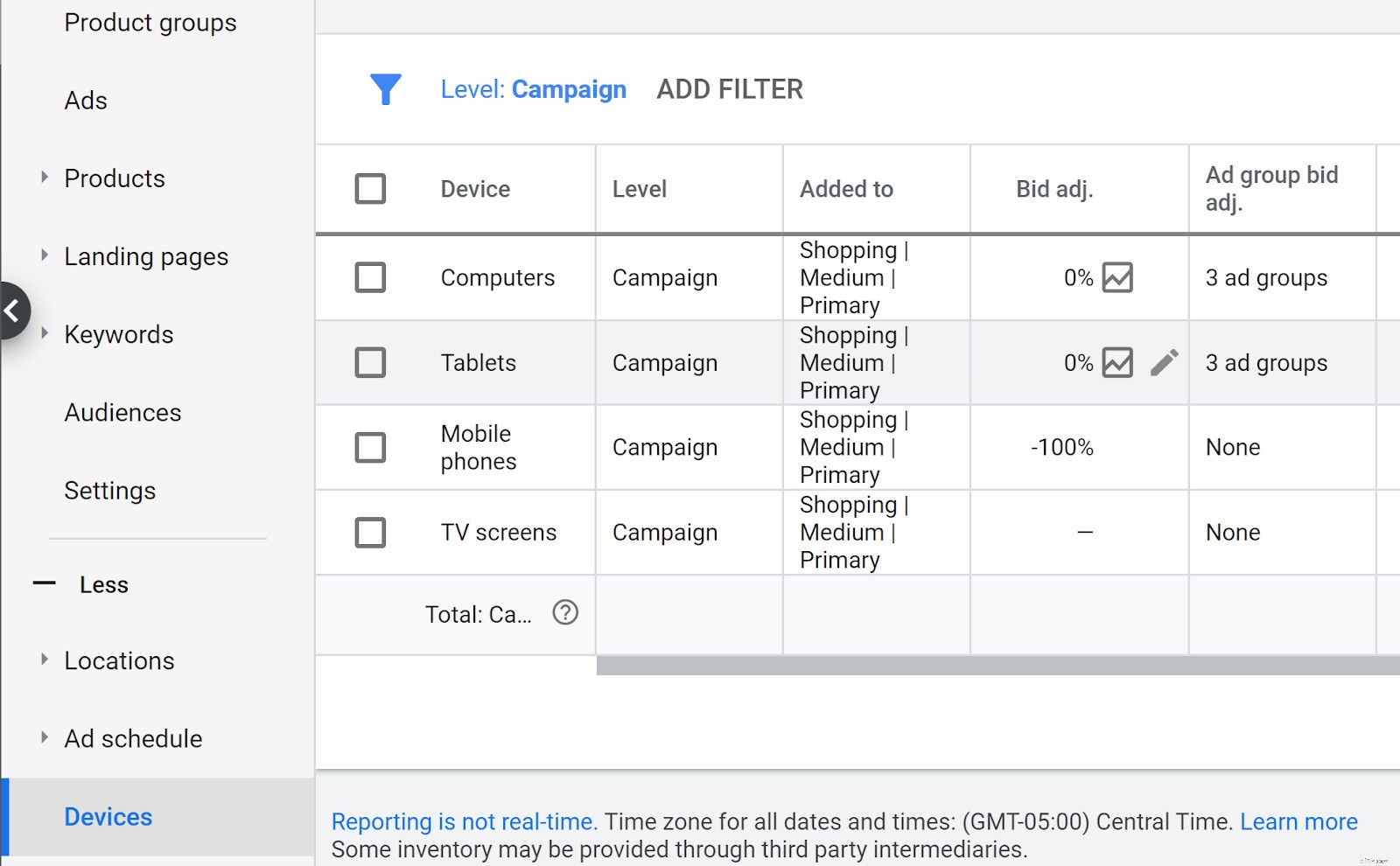 Google Shopping Ads: Your 2023 Guide to Ecommerce Success