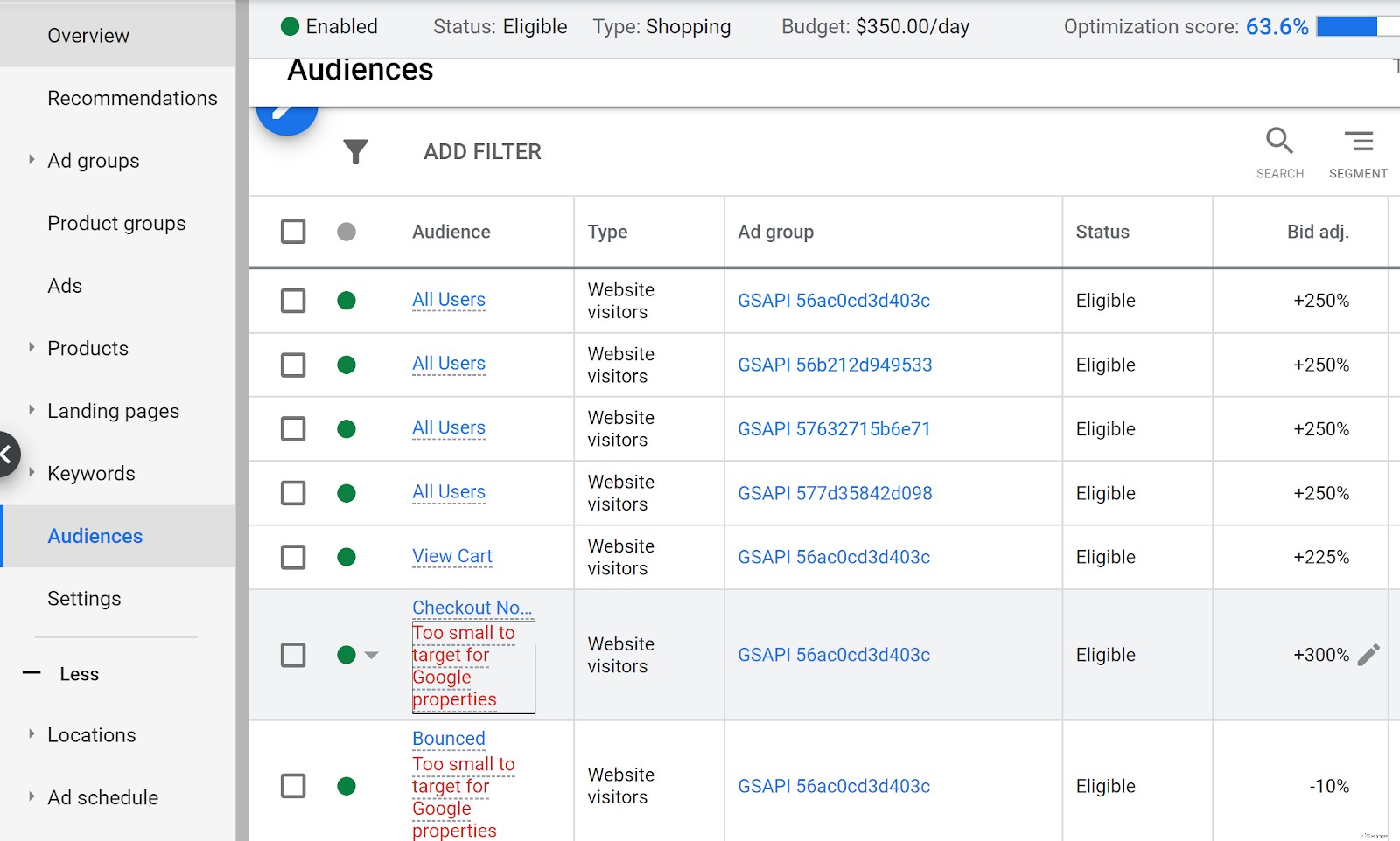 Google Shopping Ads: Your 2023 Guide to Ecommerce Success