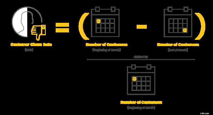 Boost Ecommerce Profits: Why Customer Retention is Your #1 Marketing Strategy