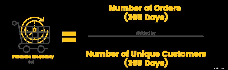 Boost Ecommerce Profits: Why Customer Retention is Your #1 Marketing Strategy