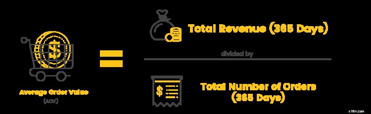 Boost Ecommerce Profits: Why Customer Retention is Your #1 Marketing Strategy