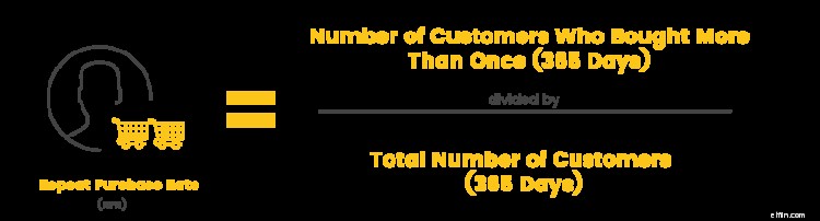 Boost Ecommerce Profits: Why Customer Retention is Your #1 Marketing Strategy