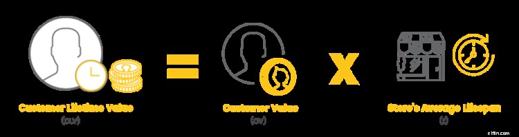 Boost Ecommerce Profits: Why Customer Retention is Your #1 Marketing Strategy