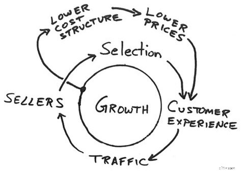 Amazon Advertising & PPC: A Comprehensive Guide for Beginners