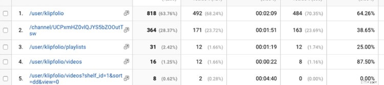 YouTube Advertising: A Comprehensive Guide to Brand Growth