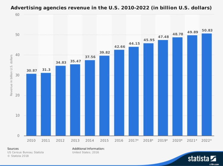 Find the Right Ecommerce Marketing Agency: A Step-by-Step Guide