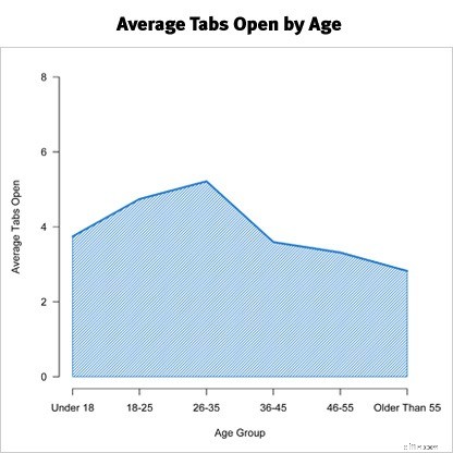 Boost Ecommerce Sales: Reduce Bounce Rates with Personalization
