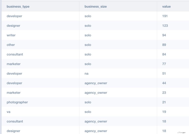 Boost Ecommerce Sales: Reduce Bounce Rates with Personalization