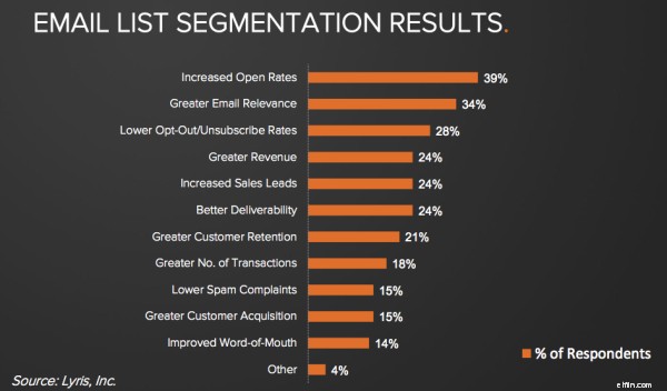 Boost Ecommerce Sales: Reduce Bounce Rates with Personalization