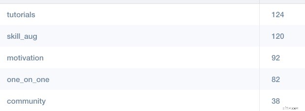 Boost Ecommerce Sales: Reduce Bounce Rates with Personalization
