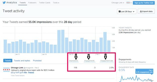 Boost Your Reach: Proven Strategies to Outsmart the Twitter Algorithm
