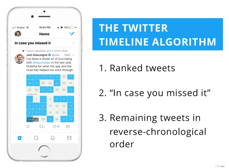 Boost Your Reach: Proven Strategies to Outsmart the Twitter Algorithm