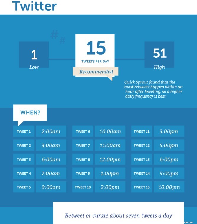 Boost Your Reach: Proven Strategies to Outsmart the Twitter Algorithm