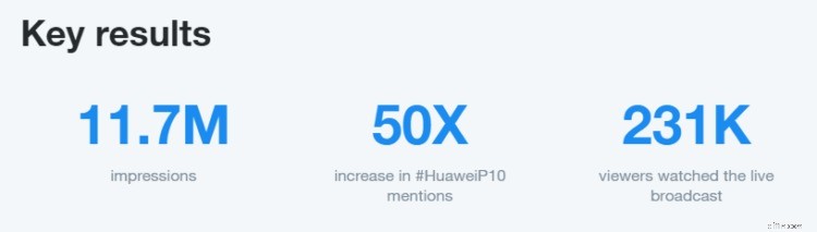 Boost Your Reach: Proven Strategies to Outsmart the Twitter Algorithm