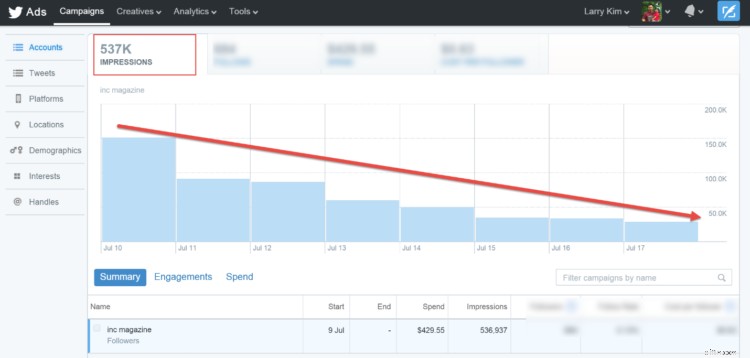 Boost Your Reach: Proven Strategies to Outsmart the Twitter Algorithm