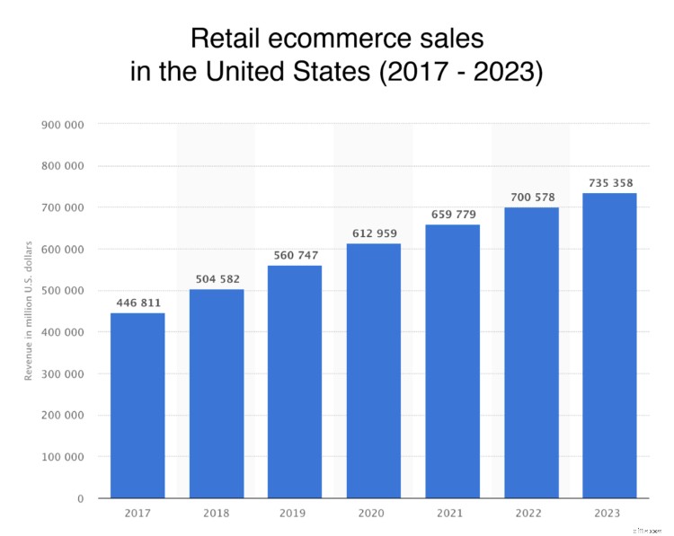 Start a Profitable T-Shirt Business Online: A Comprehensive Guide