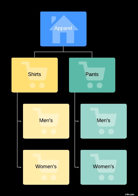 Website Product Taxonomy: Improve Navigation & Boost Sales