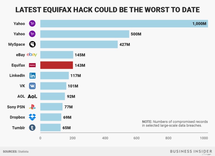 Data Security for Remote Workers: Expert Tips & Best Practices