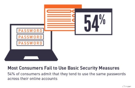 Data Security for Remote Workers: Expert Tips & Best Practices