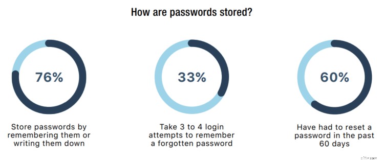 Data Security for Remote Workers: Expert Tips & Best Practices