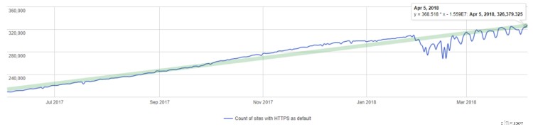 Data Security for Remote Workers: Expert Tips & Best Practices