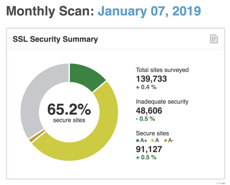 Data Security for Remote Workers: Expert Tips & Best Practices