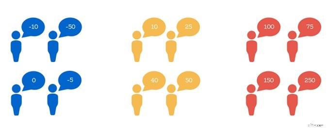 Lead Scoring: A Comprehensive Guide to Building a Scoring Model & Hand-Off Strategy