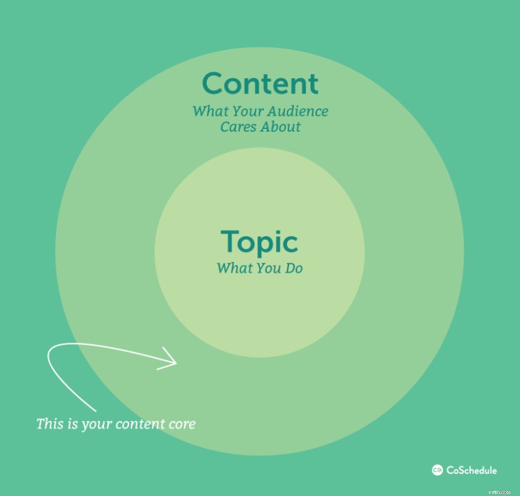 Lead Scoring: A Comprehensive Guide to Building a Scoring Model & Hand-Off Strategy