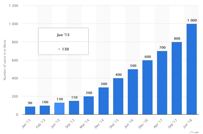 Monetize Your Instagram: A Guide for Businesses