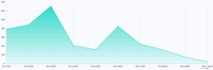 Boost Sales: Effective Easter Email Marketing Strategies for 2024