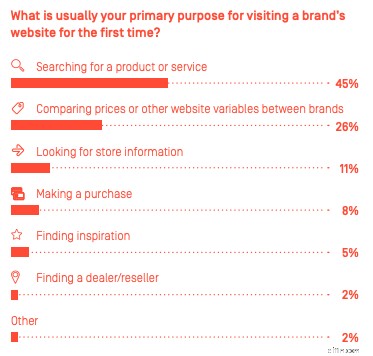 Email Retargeting for Ecommerce: Re-engage Lost Customers